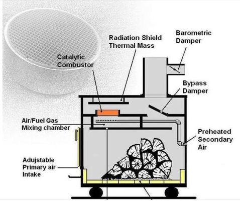 Купить Комбастор пункта зажигания катализатора 300 VOC удаления Cpsi более низкий каталитический для деревянной плиты Производство в сети
